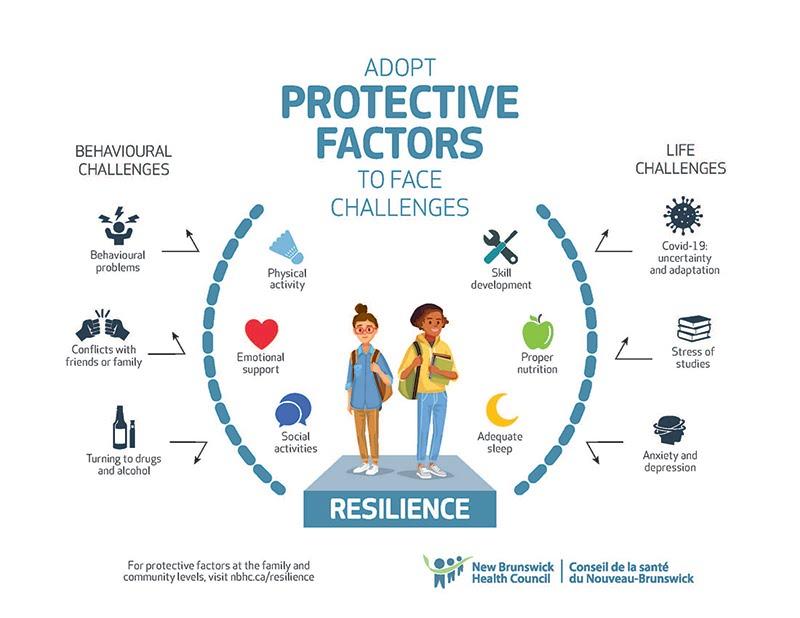 Health Communities LiveWell PEI is a brand of the Health Promotion